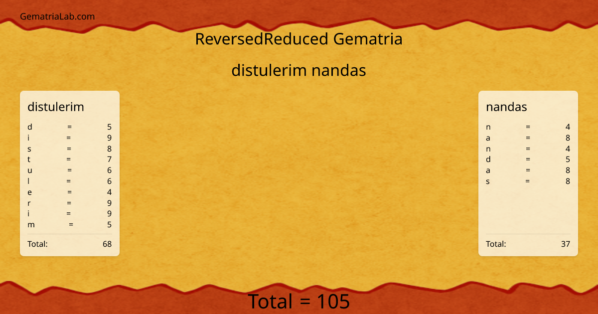 distulerim nandas in reversedReduced Gematria